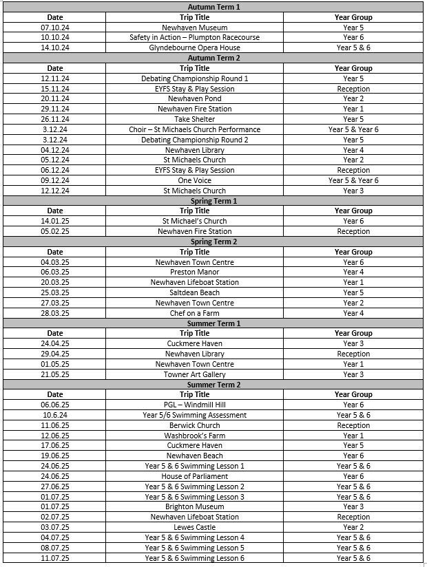 Trips overview 1